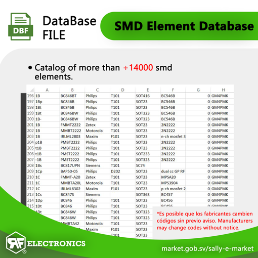 Imagen de Base de Datos de +14000 Elementos SMD